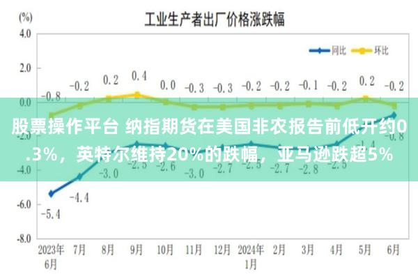 股票操作平台 纳指期货在美国非农报告前低开约0.3%，英特尔维持20%的跌幅，亚马逊跌超5%
