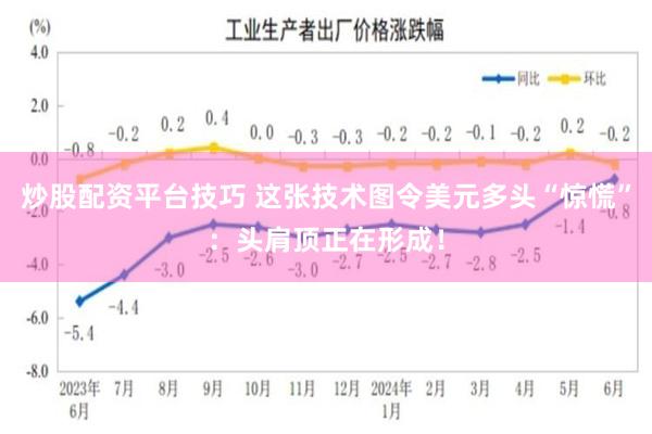 炒股配资平台技巧 这张技术图令美元多头“惊慌”：头肩顶正在形成！